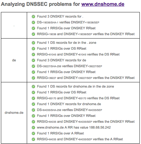 DNSSEC www.dnshome.de
